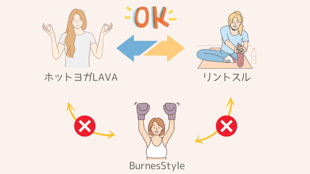 ブランド変更はLAVAとリントスルの間だけ