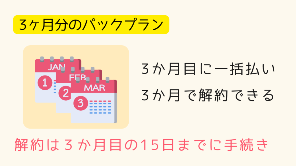 LAVA3ヶ月お試しパックは3ヶ月で解約できる