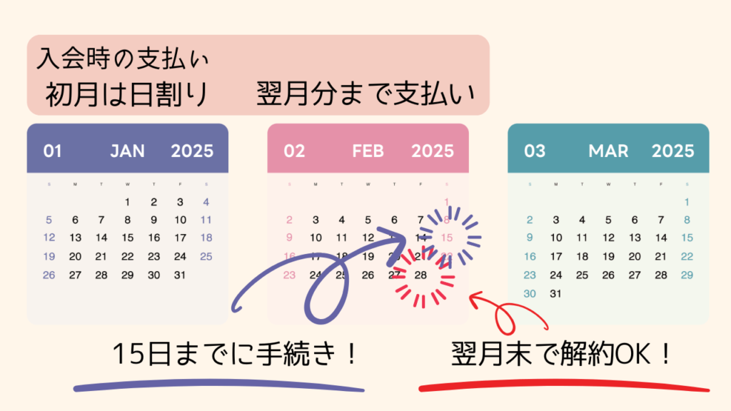 「うちヨガ＋」の解約(退会)方法