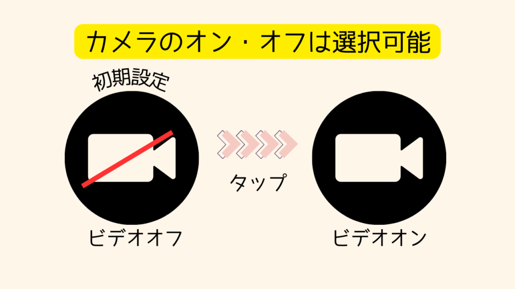 メリット②：カメラのオン・オフを選択できる