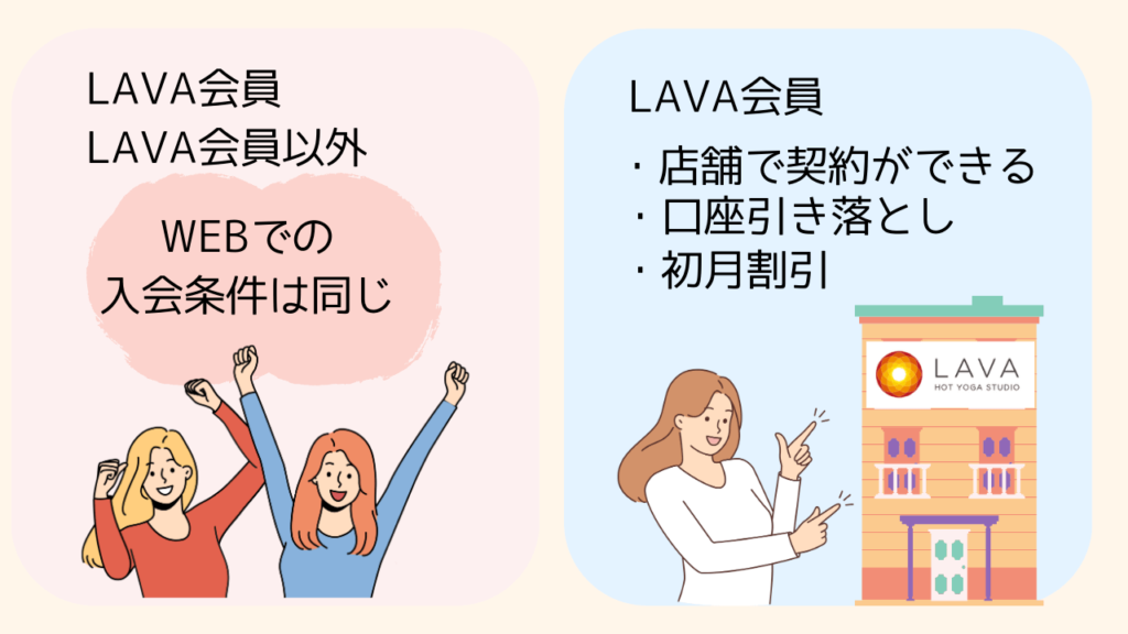 LAVAマンスリー会員との違い