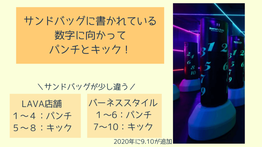 特徴⑦：サンドバッグの数字を打つだけで簡単