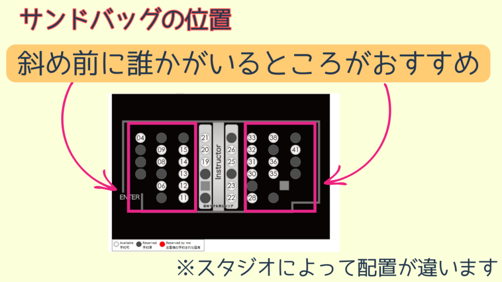 体験レッスン予約時のサンドバックの位置